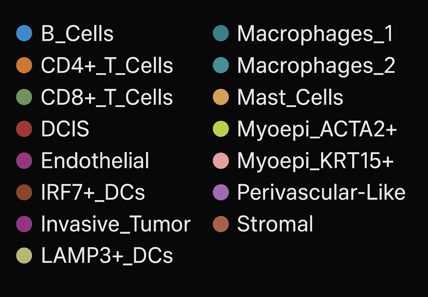 cell-type labels
